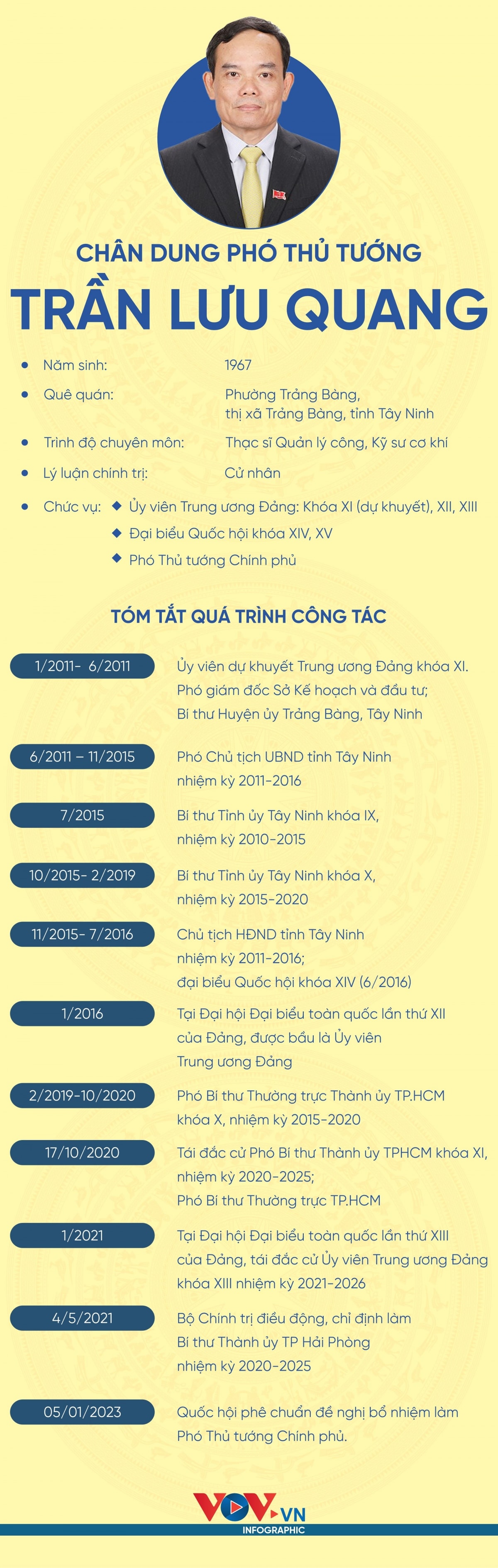 infographic_tran_luu_quang.jpg