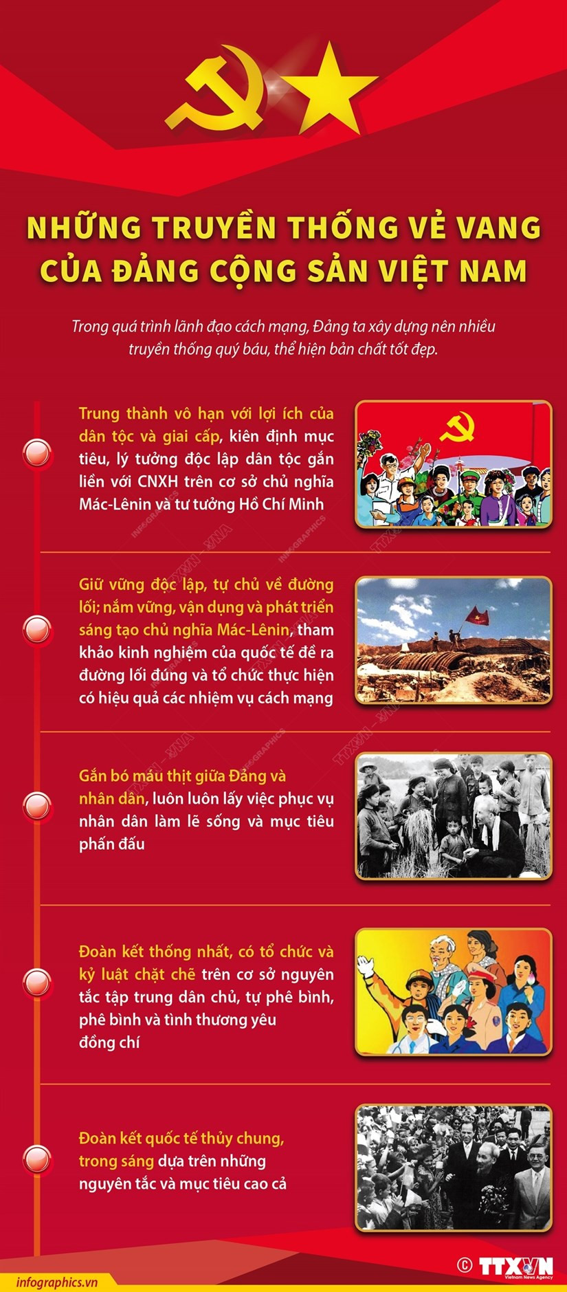 [Infographics] Nhung truyen thong ve vang cua Dang Cong san Viet Nam hinh anh 1