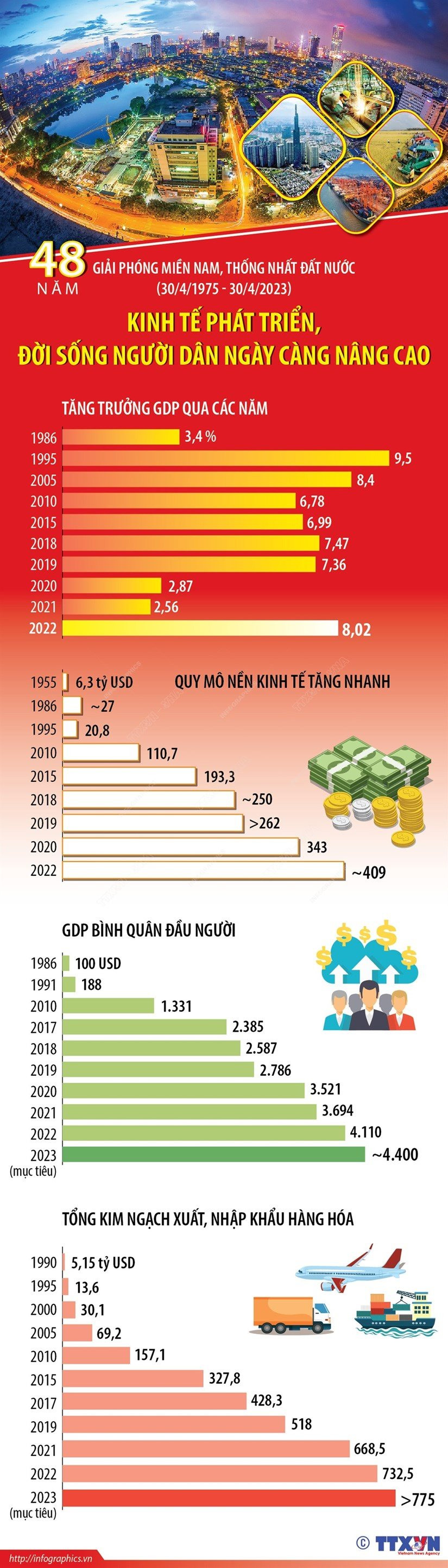 infographics_kinh_te_vietnam.jpg
