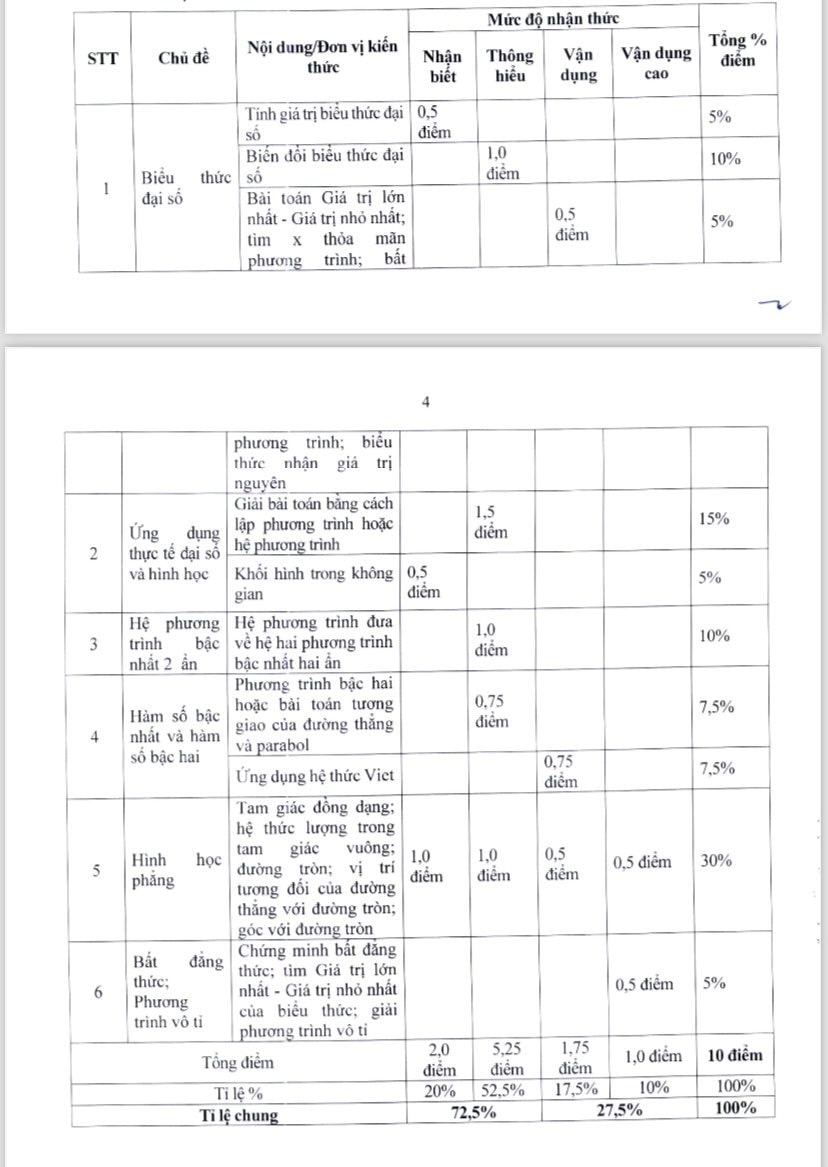 xdcs.cdnchinhphu.vn-446259493575335936-2024-5-2-_cau-truc-1-toan-1714633007107-17146330072051521203113.jpg