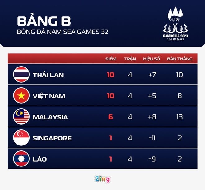 06_men_football_group_b_final_standing.jpg