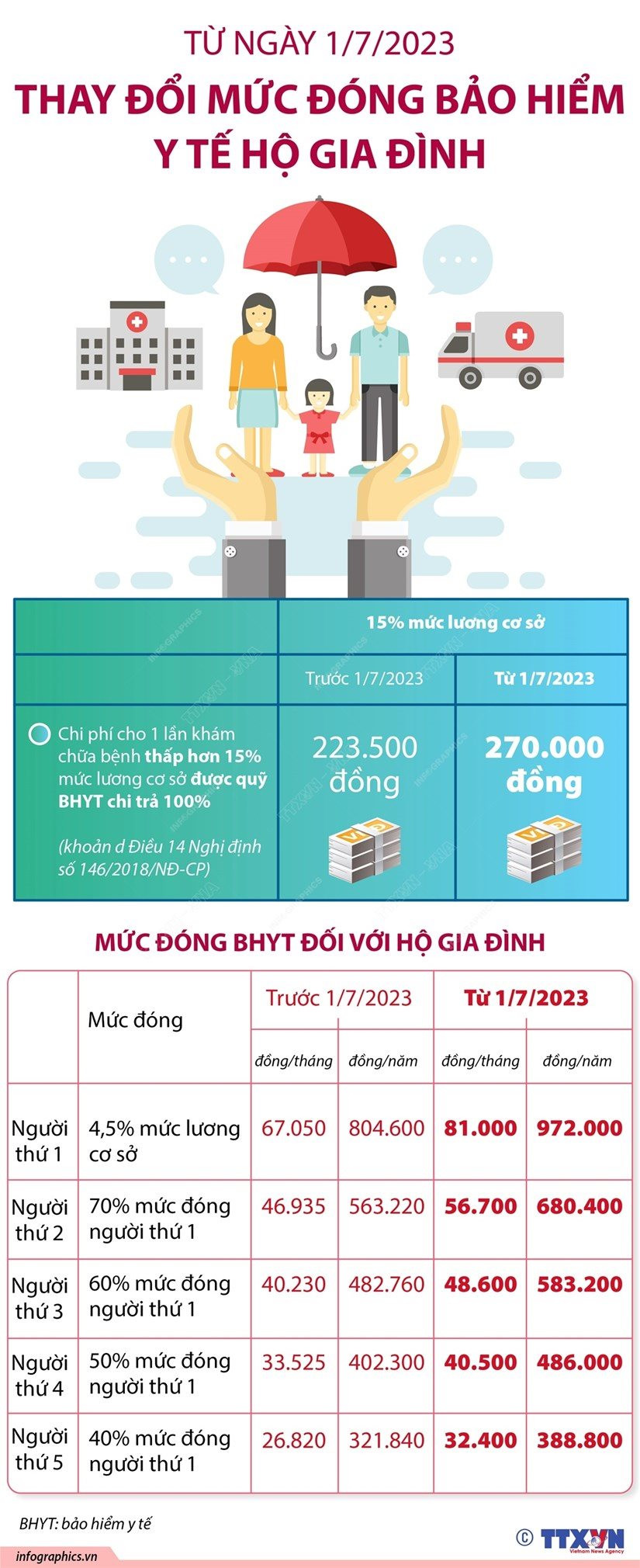 infographics_bao_hiem_y_te_1.jpg