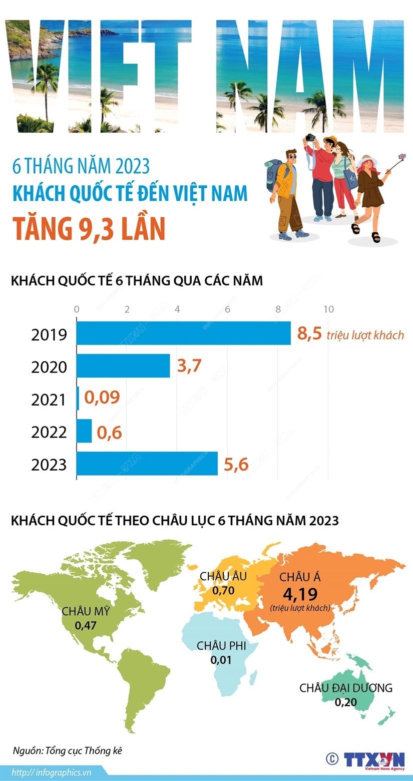 infographics_khach_quoc_te_1.jpg