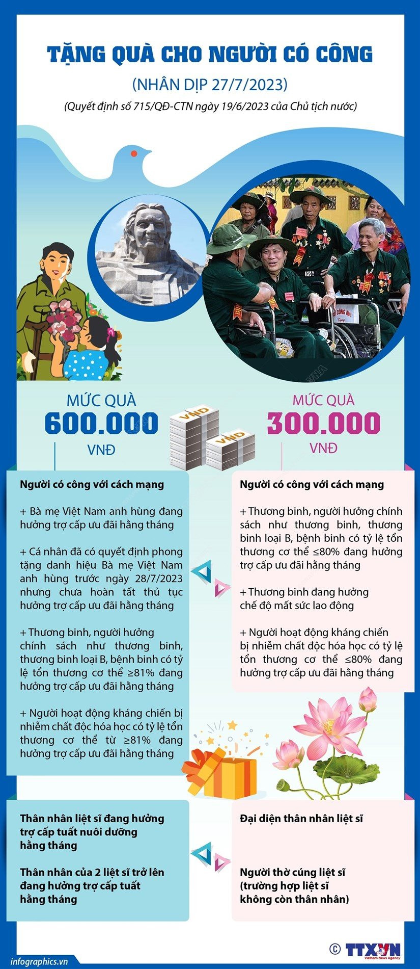 infographics_nguoi_co_cong.jpg