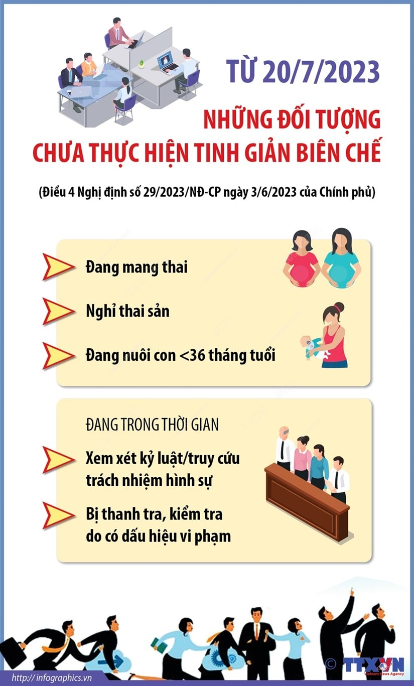 Nhung doi tuong thuoc dien tinh gian bien che tu ngay 20/7/2023 hinh anh 2