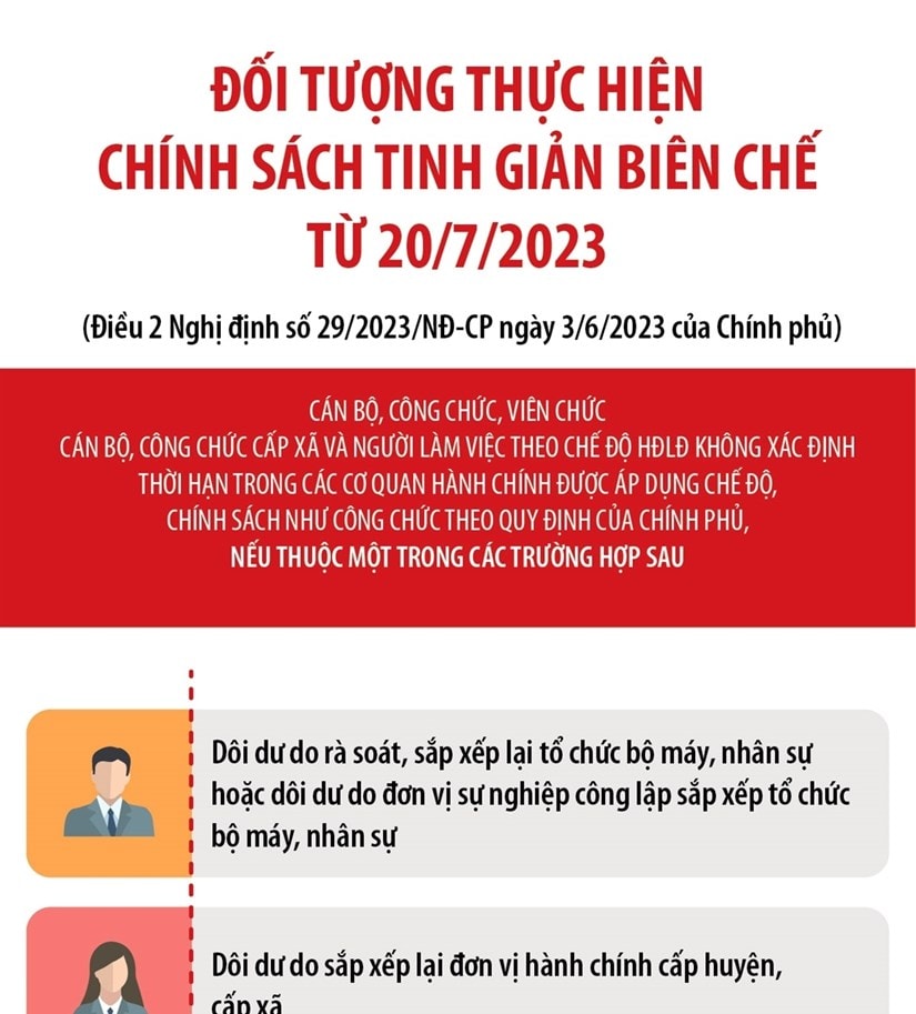 Nhung doi tuong thuoc dien tinh gian bien che tu ngay 20/7/2023 hinh anh 1