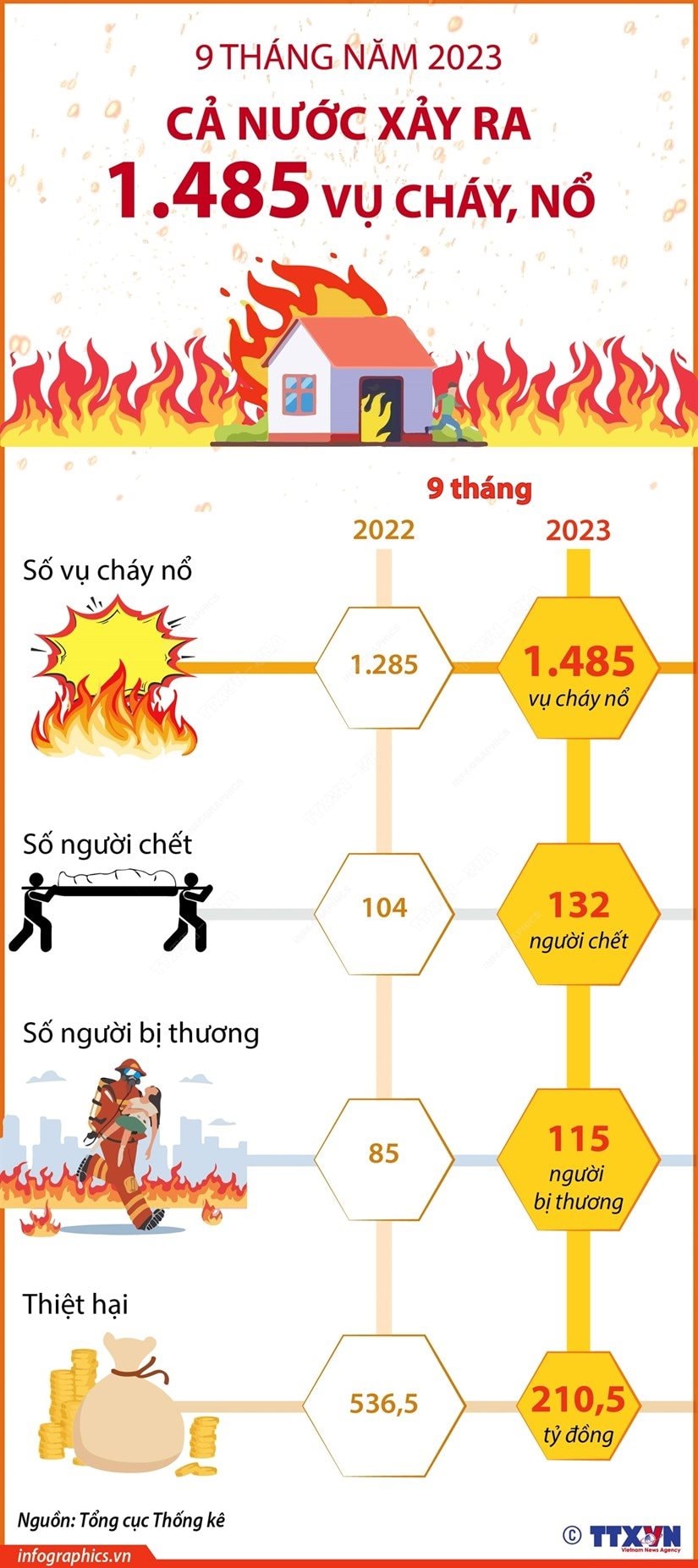 infographics_vu_chay_1.jpg