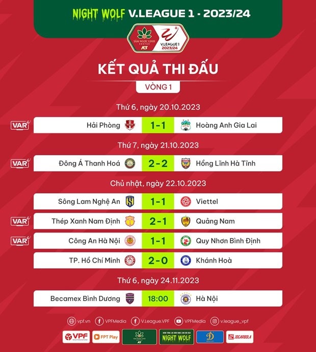 Ket qua vong 1 V-League 2023/24: CLB Thanh pho Ho Chi Minh tam dan dau hinh anh 3