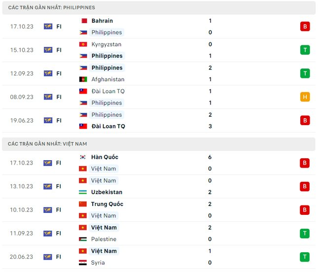 phong-do-philippines-vs-viet-nam-3697.png