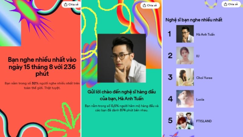 Nghệ sĩ hàng đầu của bạn Nghệ sĩ hàng đầu của bạn