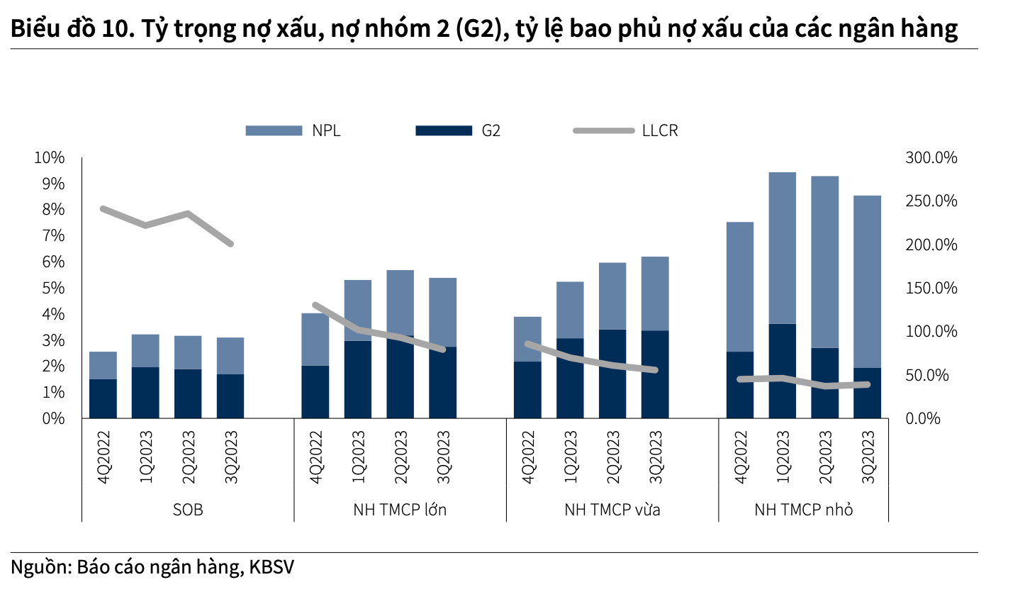 Nợ xấu ngân hàng phình to trong năm 2024