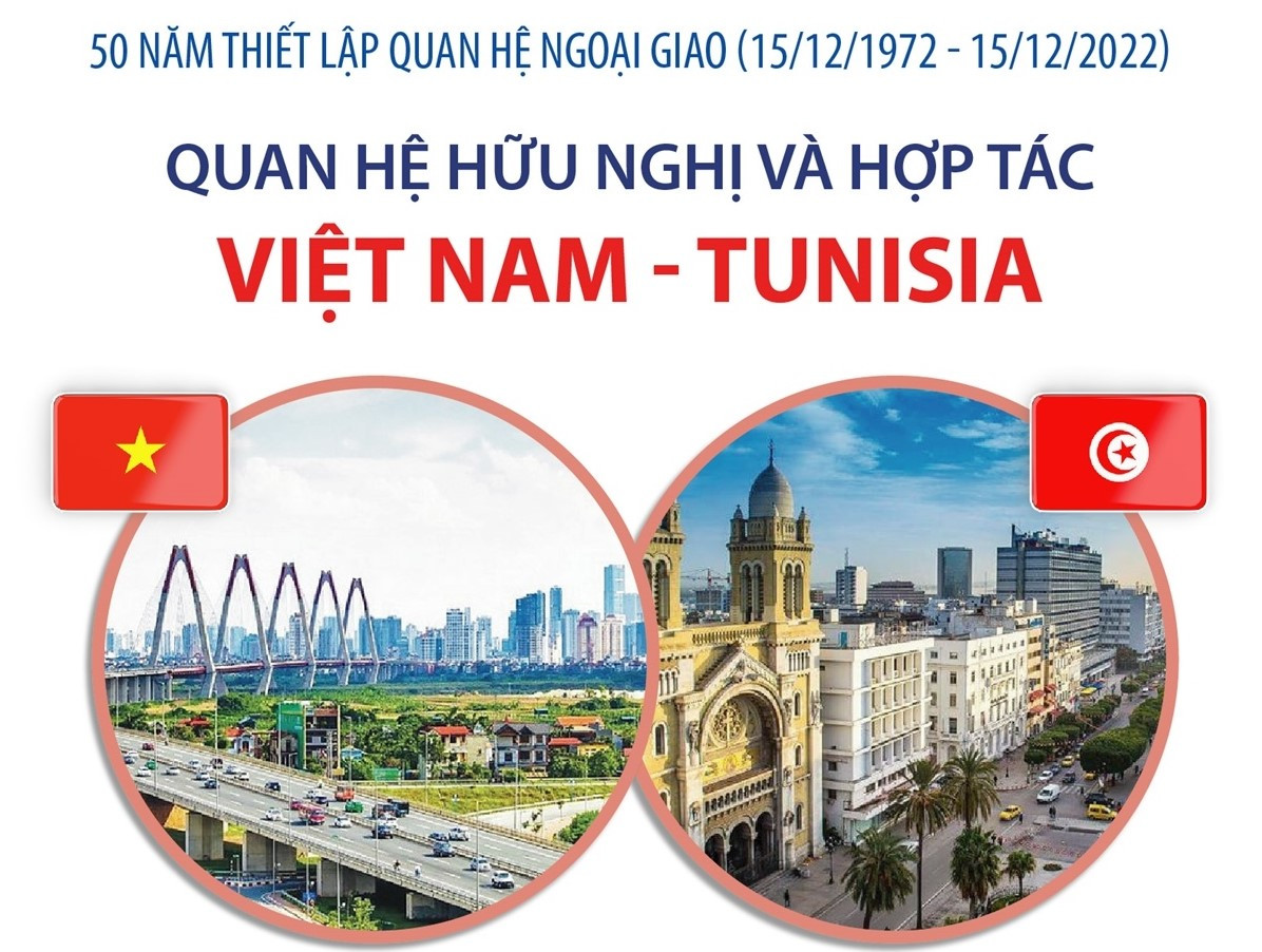 Quan hệ hữu nghị và hợp tác Việt Nam - Tunisia