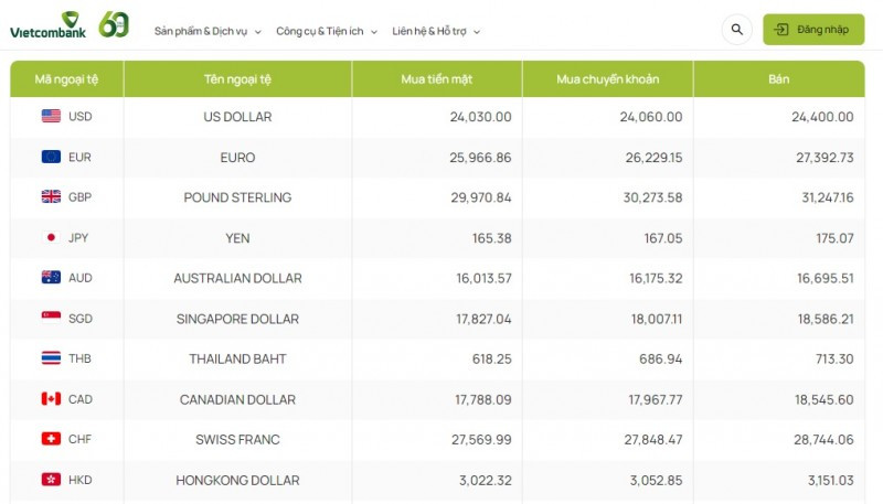 Tỷ giá AUD hôm nay 25/12/2023