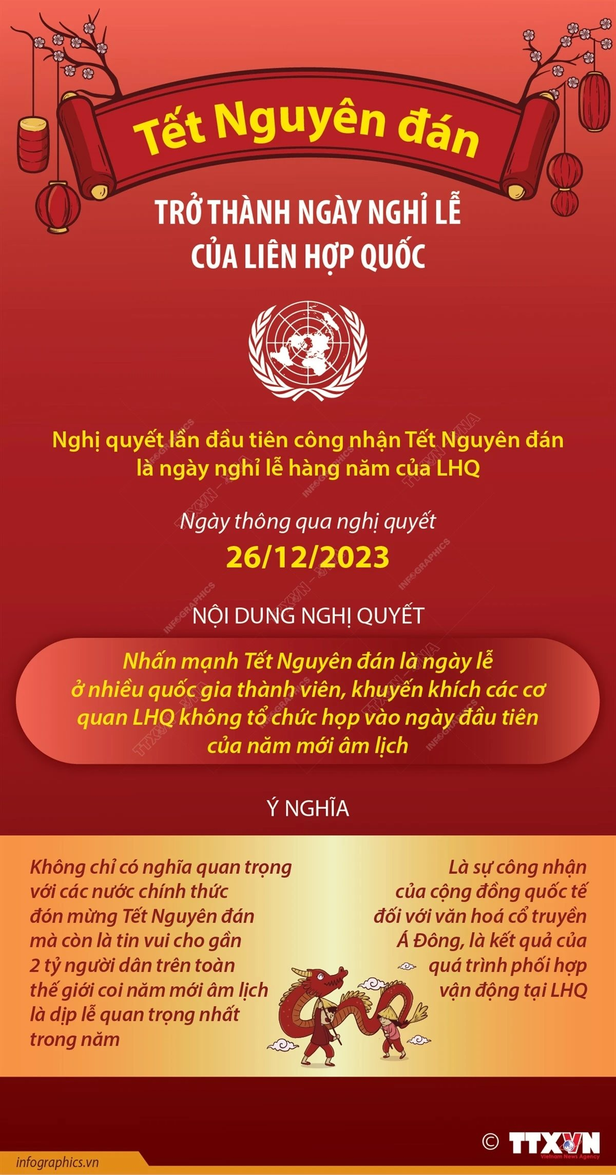 infographic-tet-nguyen-dan-5625.jpg.png