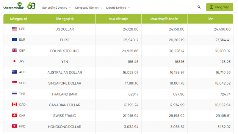 Tỷ giá AUD hôm nay 3/1/2024