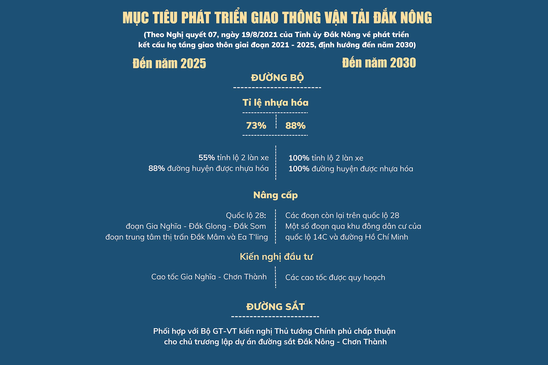 ha-tang-giao-thong-van-tai-dak-nong-nam-2023-3000-x-2000-px-1-.png