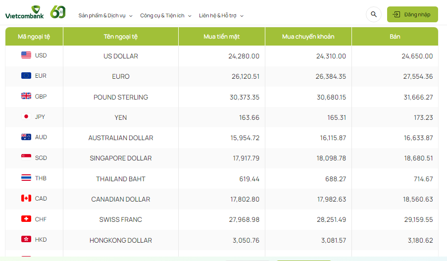 Tỷ giá đô la Úc (AUD) hôm nay 15/1/2024: