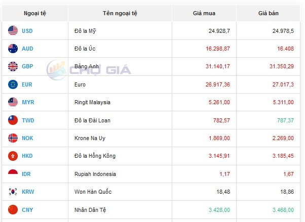 Tỷ giá AUD hôm nay 17/1/2024: Các ngân hàng đồng loạt điều chỉnh giảm giá đô la Úc