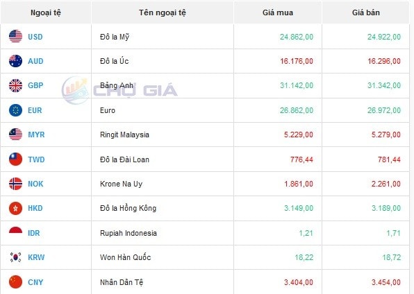 Tỷ giá AUD hôm nay 18/1/2024: Giá đô la Úc tiếp tục giảm đồng loạt