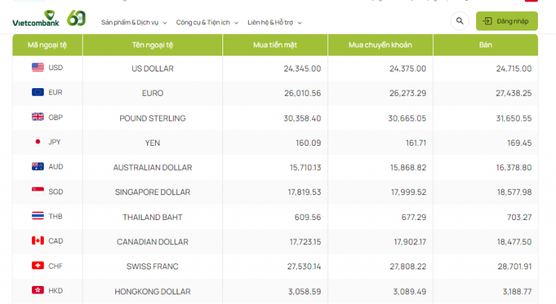 Tỷ giá AUD hôm nay 20/1/2024: Giá đô la Úc biến động với các chiều hướng ngược nhau