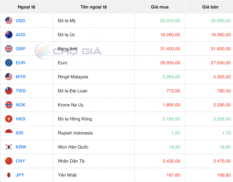 Tỷ giá USD hôm nay 29/1/2024: USD