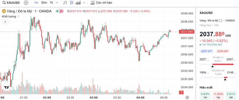 Giá vàng hôm nay 3/2/2024: Vàng