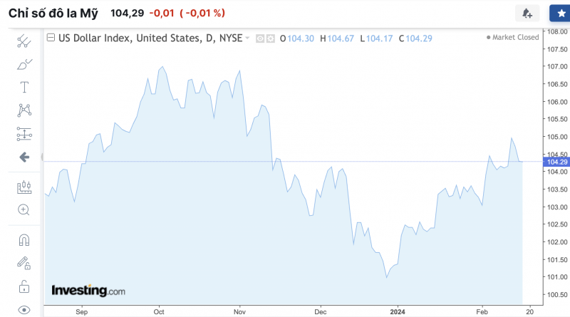 Tỷ giá USD hôm nay 17/2/2024: USD