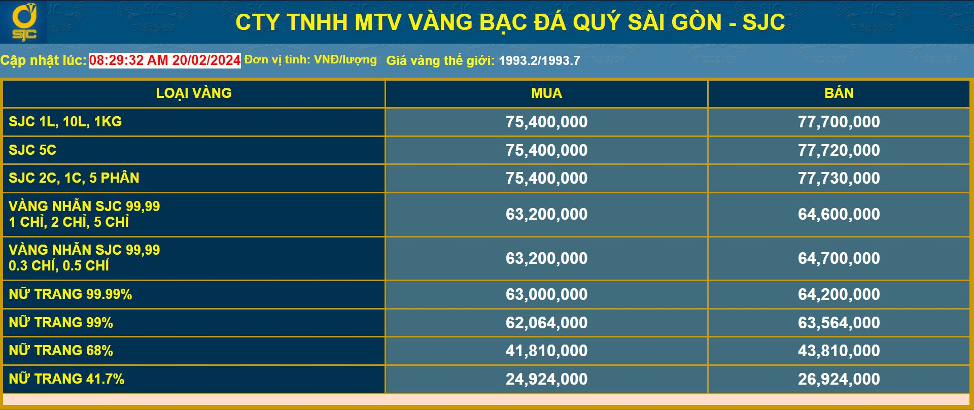 Giá vàng hôm nay 20/2/2024: Vàng