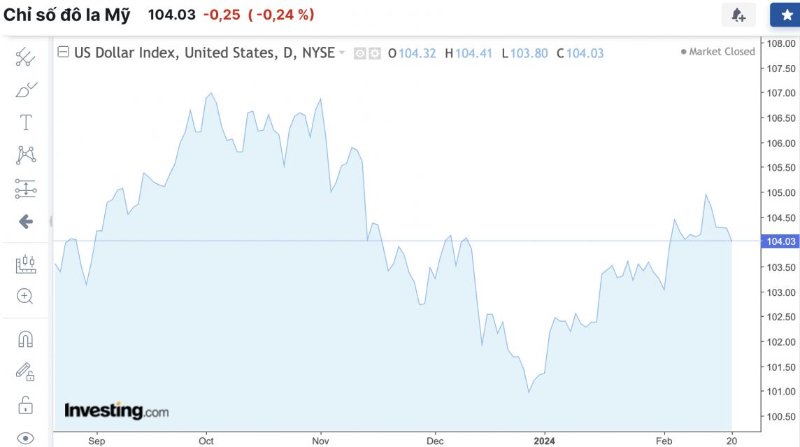 Tỷ giá USD hôm nay 21/2/2024: USD