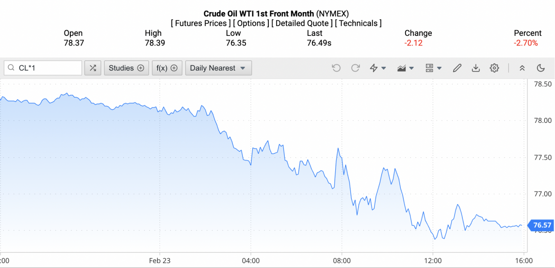 Giá xăng dầu hôm nay ngày 26/2/2024: Giá dầu