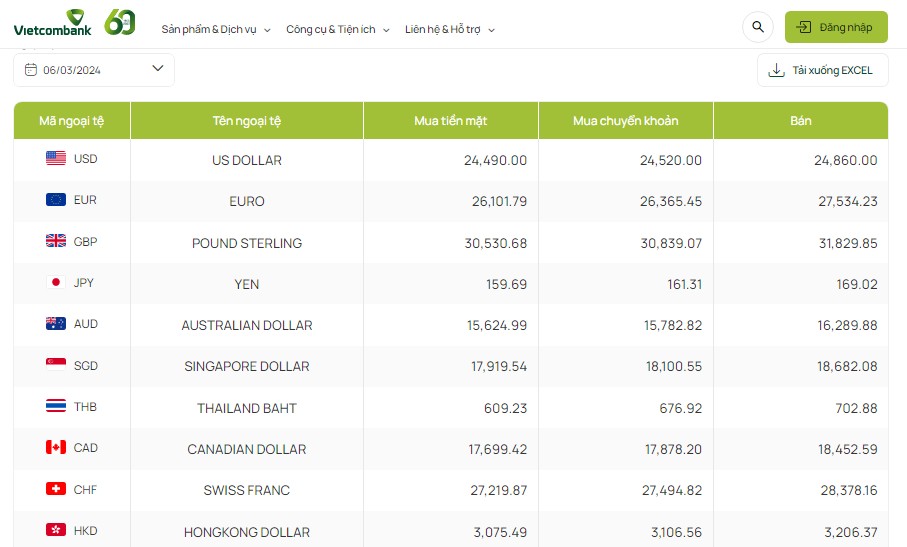 Tỷ giá AUD hôm nay 6/3/2024:
