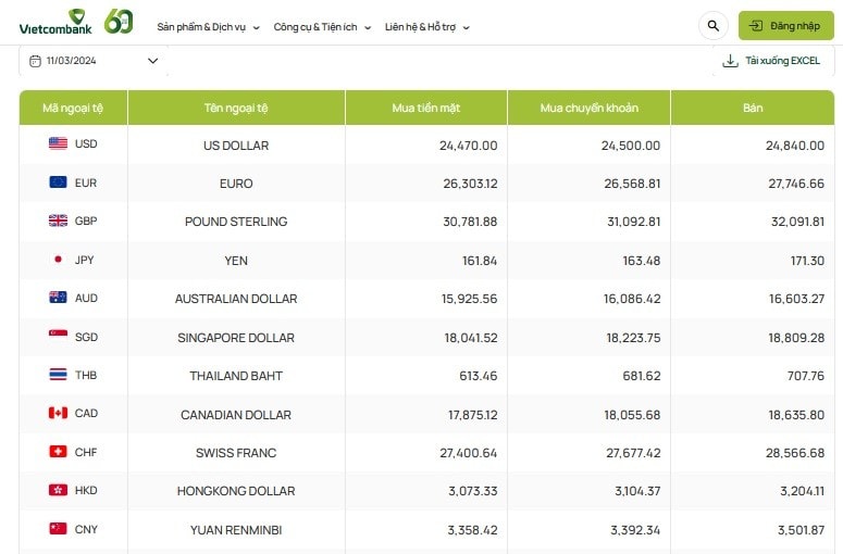 Tỷ giá AUD hôm nay 11/3/2024: