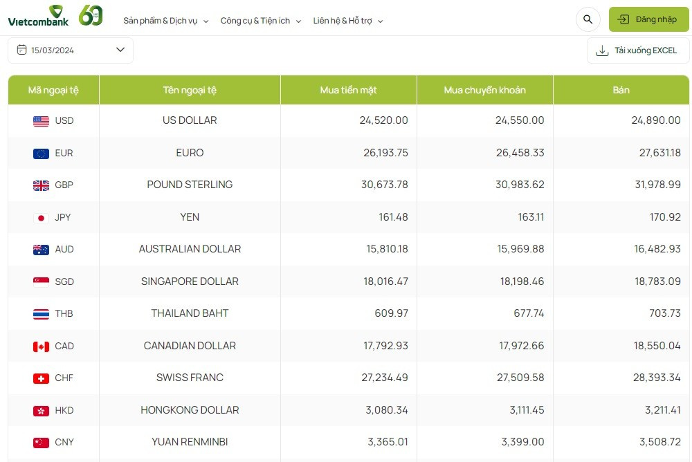 Tỷ giá AUD hôm nay 15/3/2024: Giá đô Úc giảm sâu sau ngày tăng mạnh