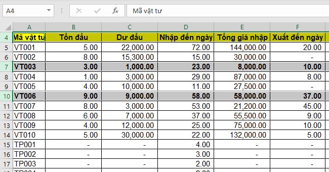 Hướng dẫn cách cố định một dòng, nhiều dòng trong Excel