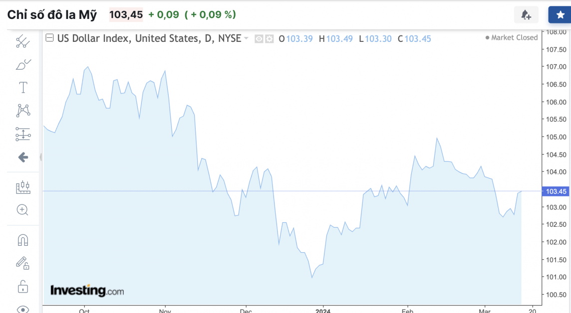 Tỷ giá USD hôm nay 16/3/2024: USD