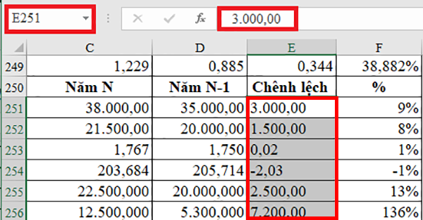 2 Cách đơn giản để chuyển công thức thành giá trị trong Excel