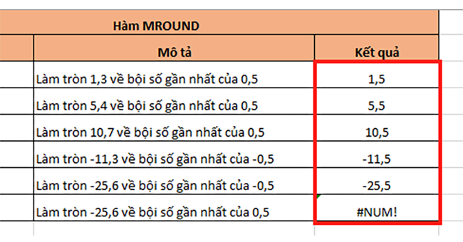 Cách làm tròn số đến 0.5 trong Excel: Rất đơn giản, ai cũng làm được