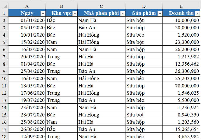 Cách lọc dữ liệu từ Sheet này sang Sheet khác có điều kiện