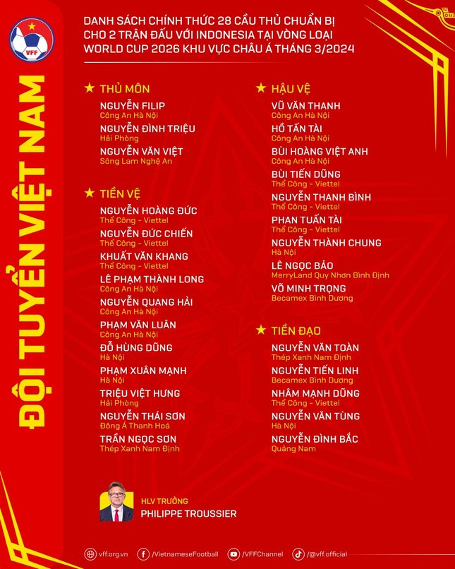 Tuyển Việt Nam chốt danh sách 28 cầu thủ đấu Indonesia ảnh 2