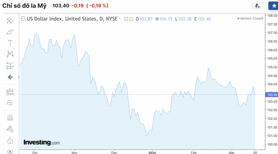 Tỷ giá USD hôm nay 21/3/2024: Đồng USD