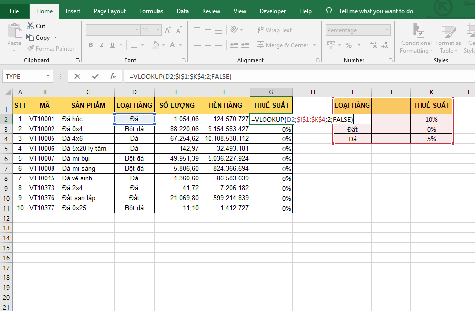 6 lỗi làm hàm VLOOKUP không hoạt động trong Excel