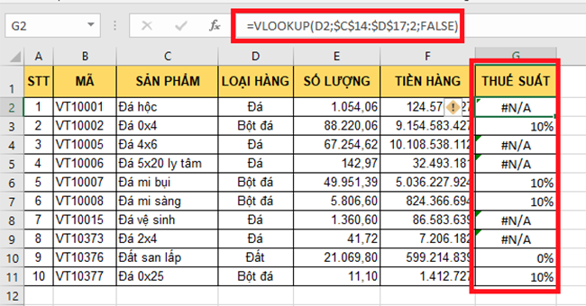 6 Lỗi khiến hàm VLOOKUP không hoạt động trong Excel