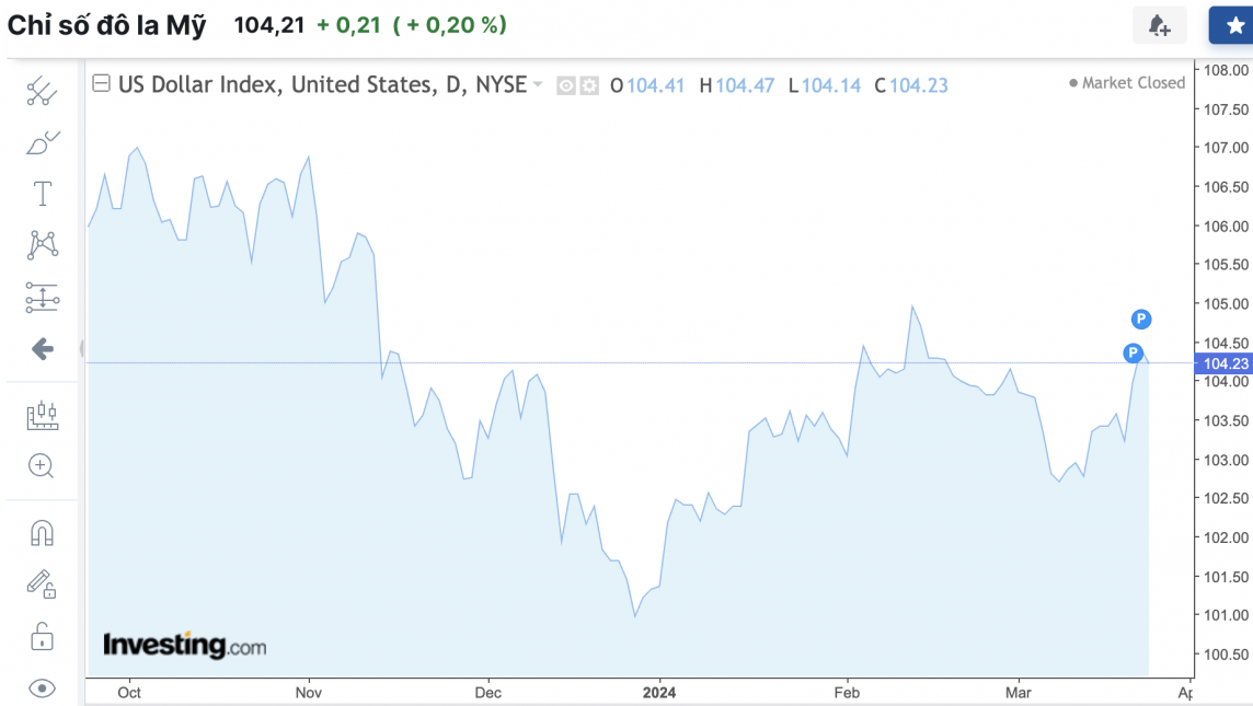 Tỷ giá USD hôm nay 26/3/2024: USD