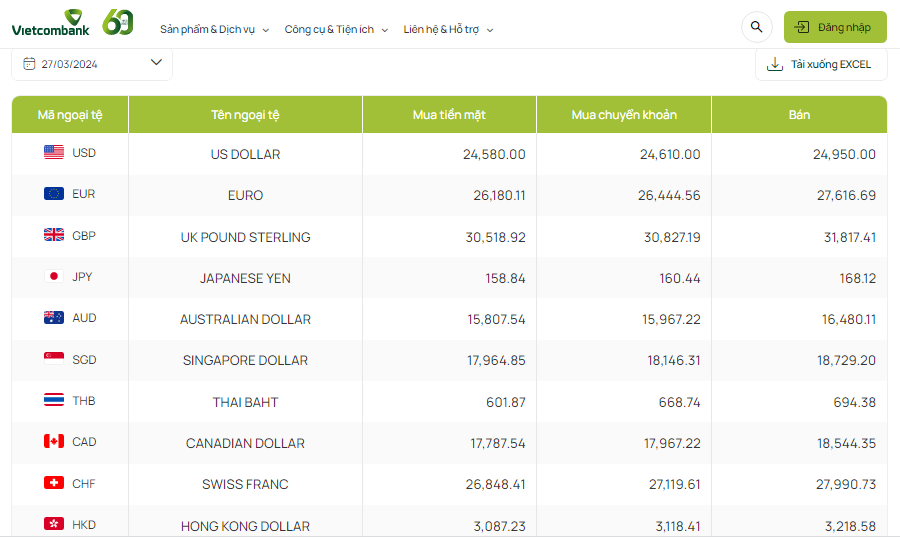 Tỷ giá AUD hôm nay 27/3/2024: Giá đô Úc tại MB, TPBank tăng; AUD chợ đen giảm