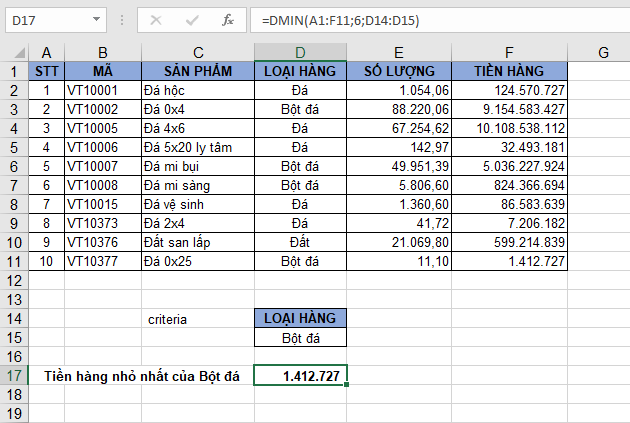 Cách dùng hàm DMIN để tìm giá trị nhỏ nhất thỏa mãn điều kiện cho trước