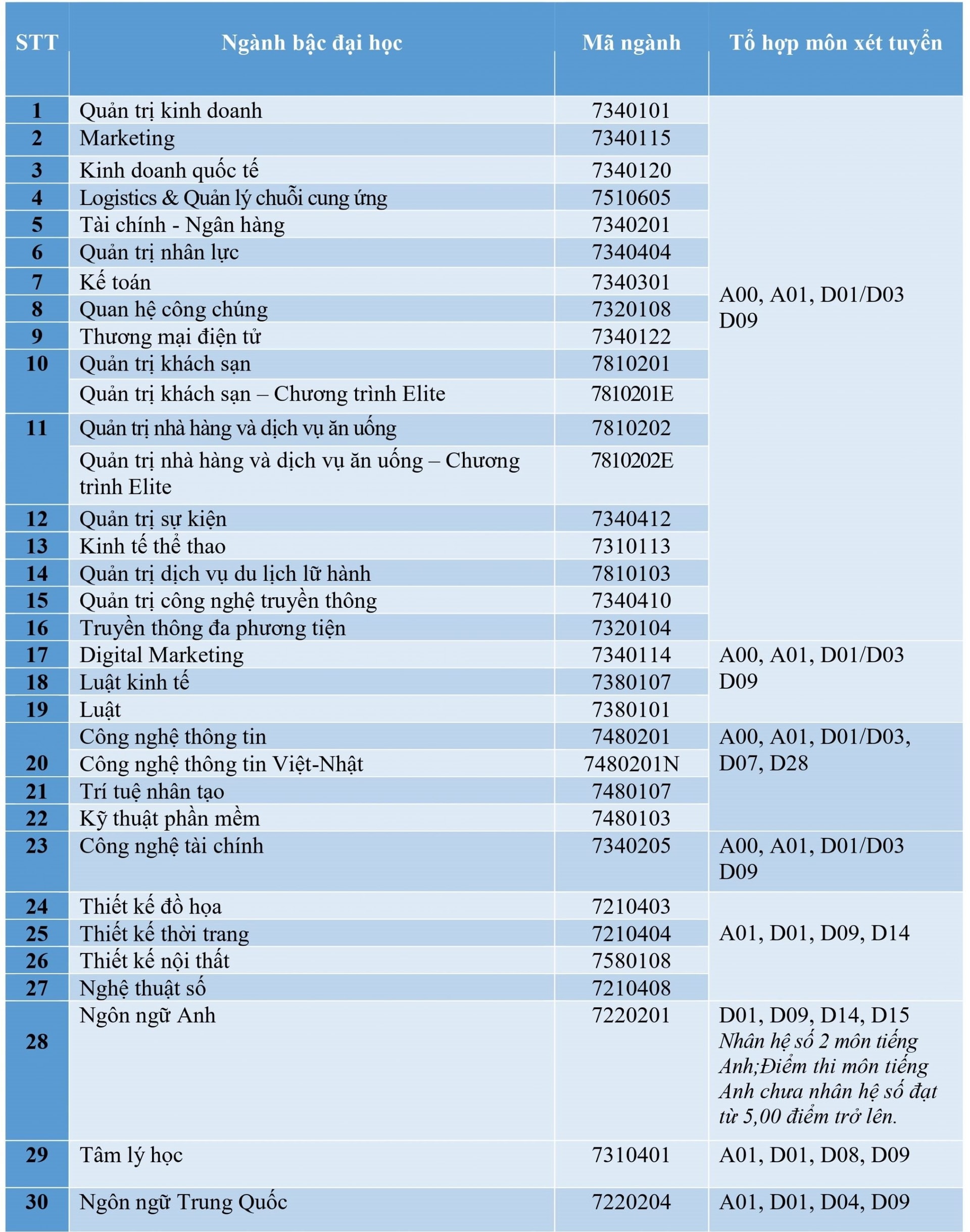 ds-nganh-2024_page-0001-scaled.jpg