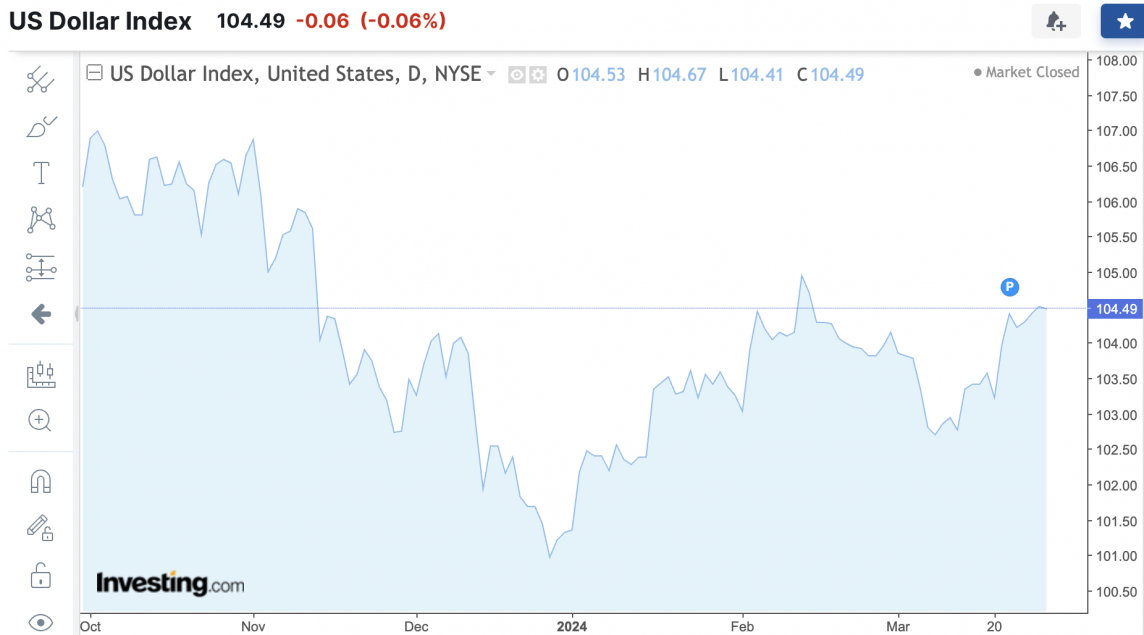 Tỷ giá USD hôm nay 30/3/2024: USD