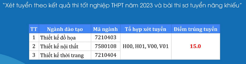 Diem trung tuyen Dai hoc Hoa Binh nam 2023