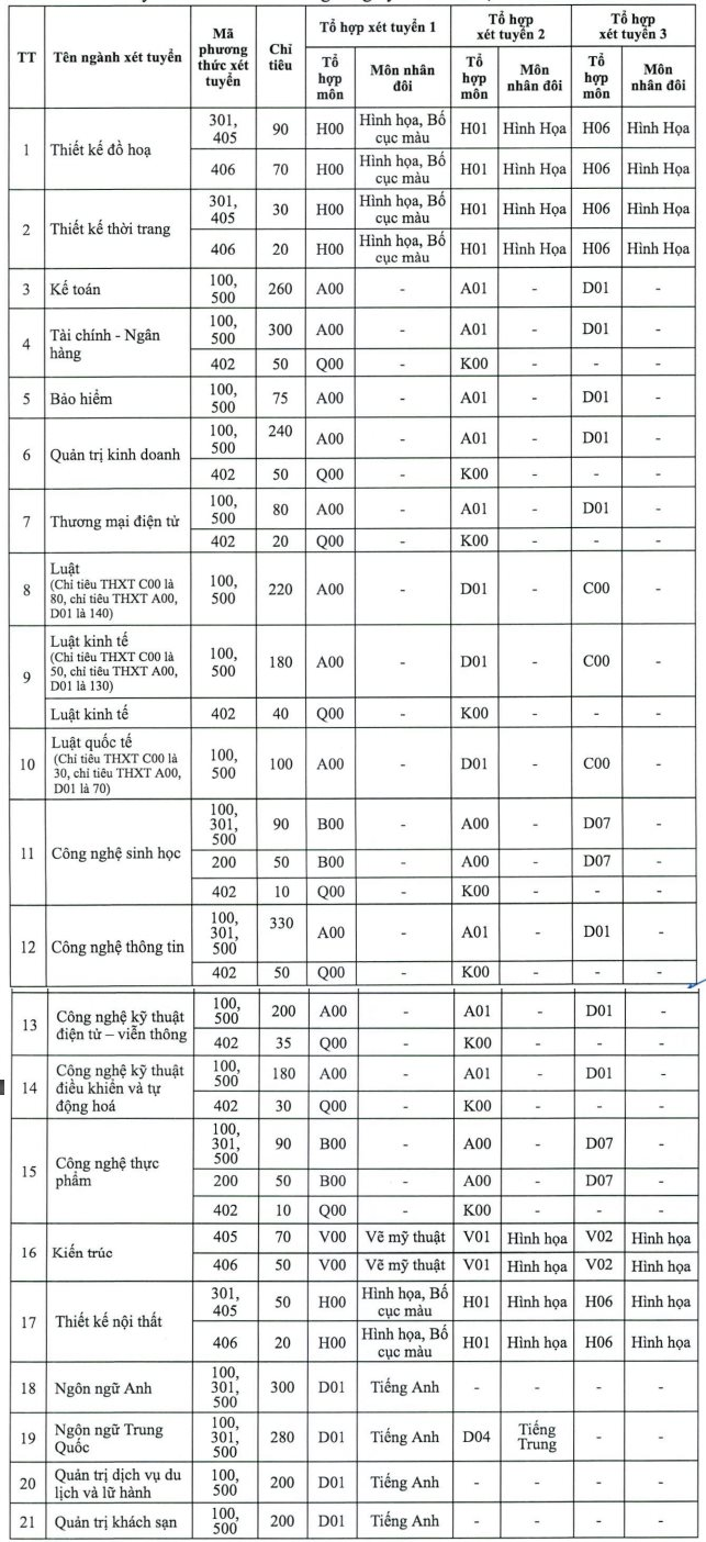 nganh-tuyen-sinh-dai-hoc-mo-ha-noi-2024.png