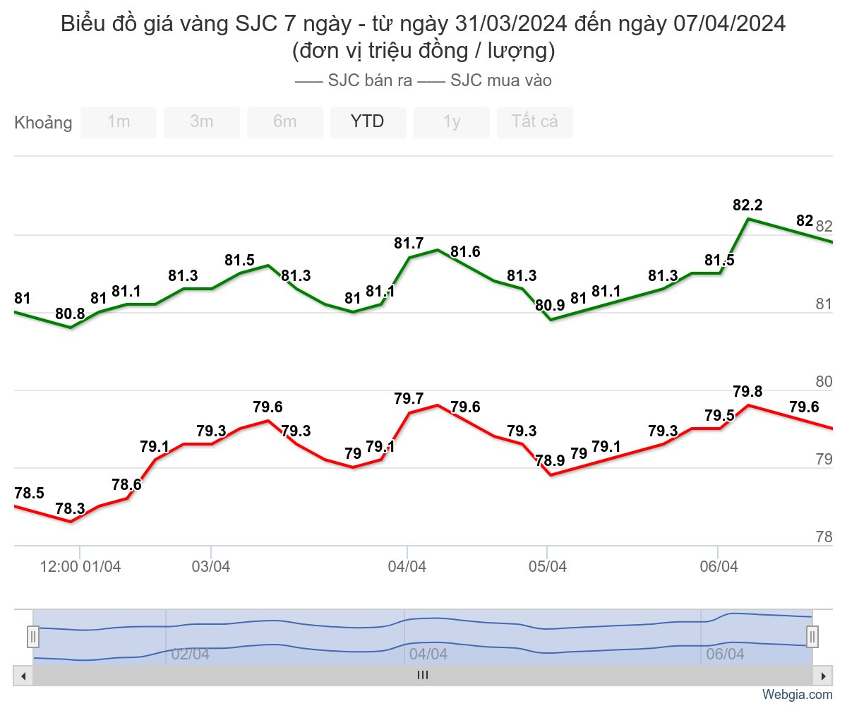 chart.png